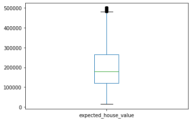 ../../_images/Ejercicio regresión logística_4_1.png